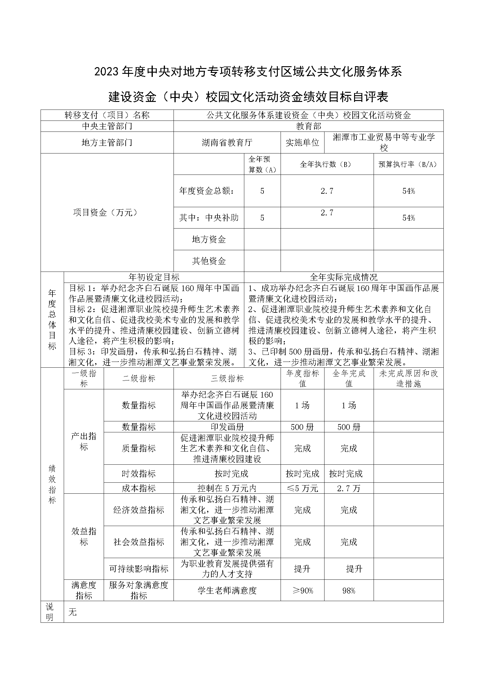 湘潭市工業(yè)貿(mào)易中等專業(yè)學(xué)校2023年公共文化服務(wù)體系建設(shè)補助資金績效自評報告及項目表_06.png